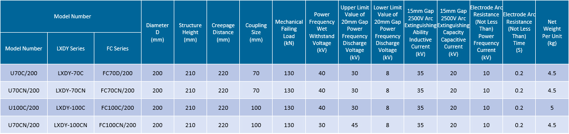 Ground Wire Glass Insulator