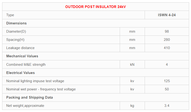 24kV outdoor post insulator ISWN 4-24