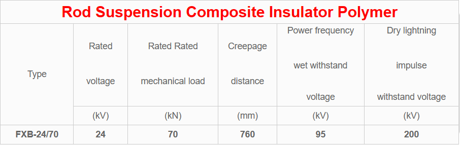 24kV Pin Type Composite Post Line Polymer Insulator