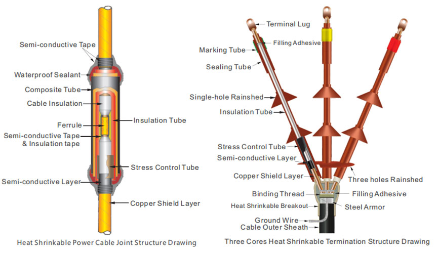 10kV Heat Shrinkable Three Cores Straight Through Joint