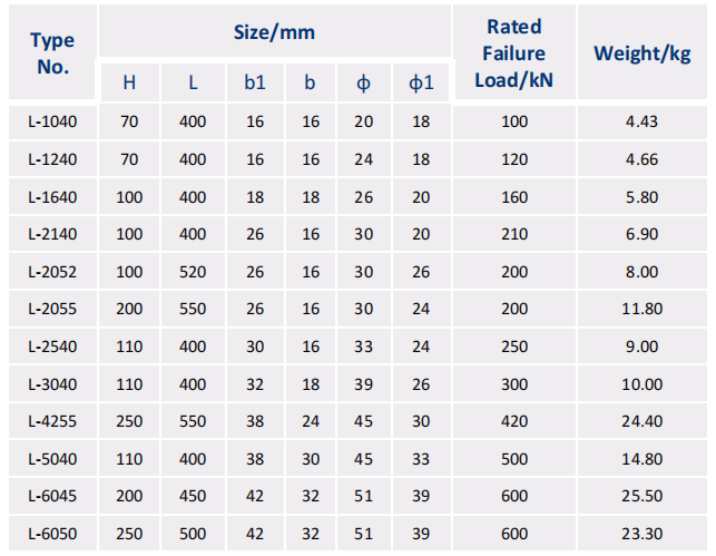 L YOKE PLATE Hot Dip Galvanized ASTM A513