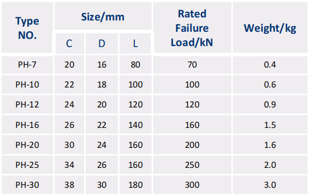 PH EXTENSION RING Hot Dip Galvanized ASTM A153