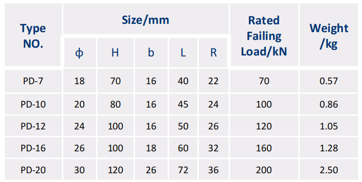 PD TYPE CLEVIS