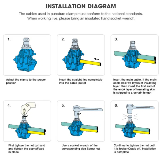 JJC-2 EP Insulation Piercing Connnector