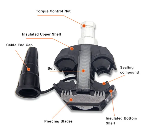 JJC-2 EP Insulation Piercing Connnector