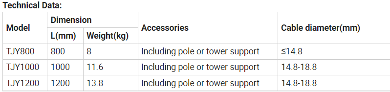 Cable Storage Assembly