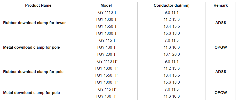 ADSS Cable Clamp Rubber Down Lead Clamp for Tower