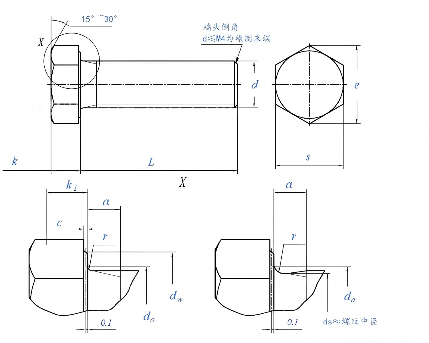 4.4/8.8 Grade Hot Dipped Factory Stock Stainless Steel Partial Half Thread Hex Bolt and Nut and Washer