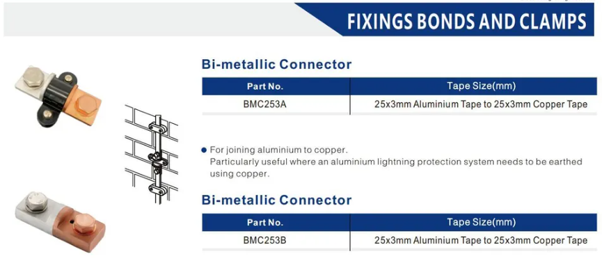 Bimetallic Connector for Lightning Protection and Earthing System