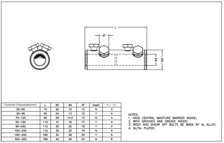 Cable Mechanical Connectors Shear Head Bolt Connectors Terminal Lug