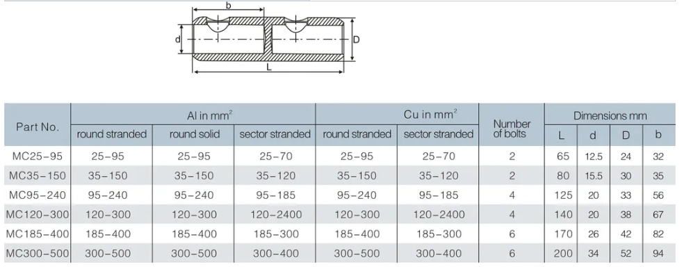 Cable Mechanical Connectors Shear Head Bolt Connectors Terminal Lug