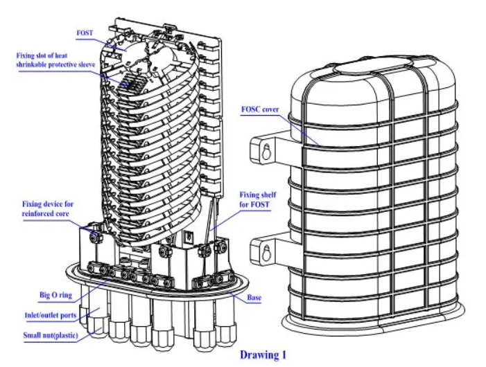 48 Cores 72 Cores 96 Cores 144 Cores Vertical Plastic Fiber Optic Splice Closure for ADSS Cable