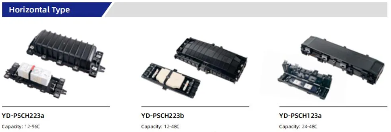 48 Cores 72 Cores 96 Cores 144 Cores Vertical Plastic Fiber Optic Splice Closure for ADSS Cable