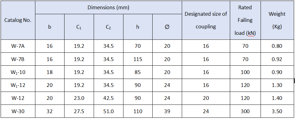 Socket Clevis Eye W-7A