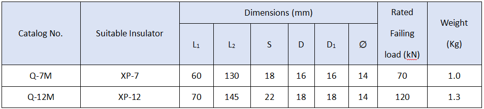 Ball Eyes (Parallel Type) Q-7M/Q-12M