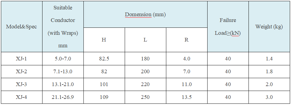 XJ energy conservation malleable cast-iron Suspension Clamp