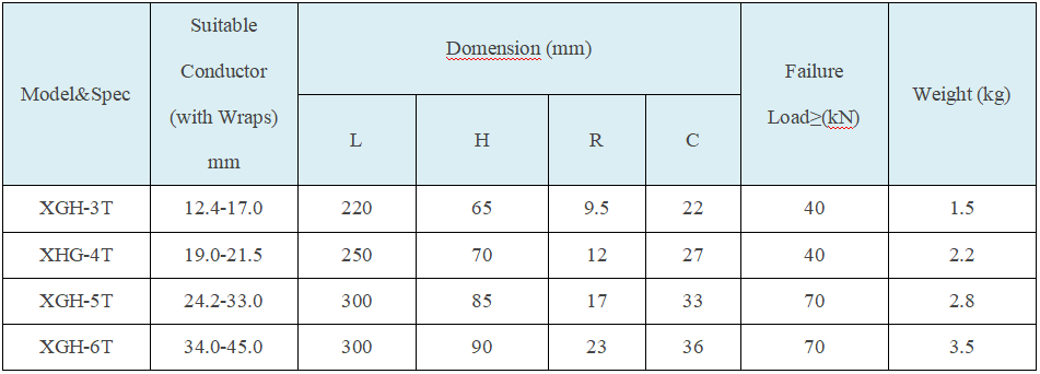 XGH envelope type suspension clamp (aluminum alloy)