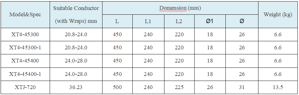 Suspension Clamps