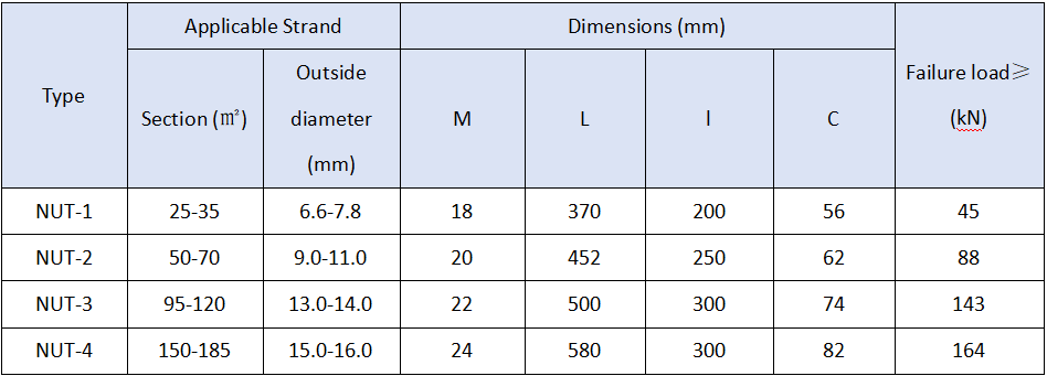 NUT wedge type adiustable strain clamp