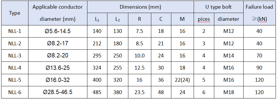 NLL series power distribution uses bolt type aluminum alloy strain clamp