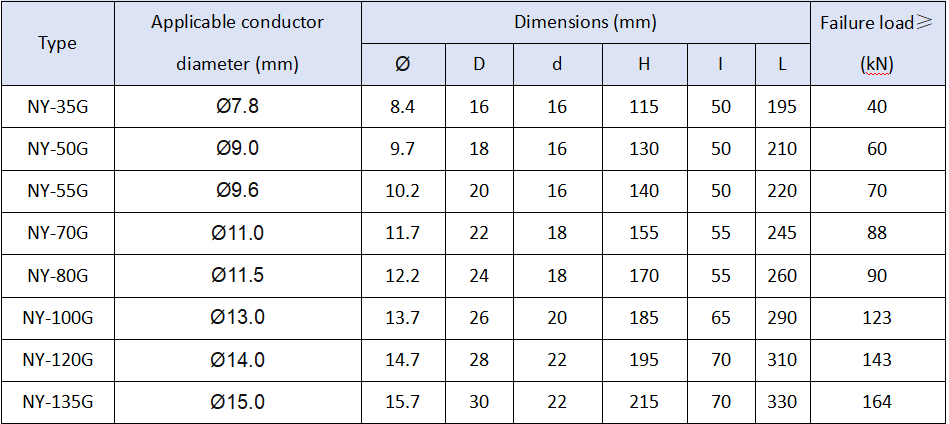 NY strain clamp for steel wire chyoravlic compression type