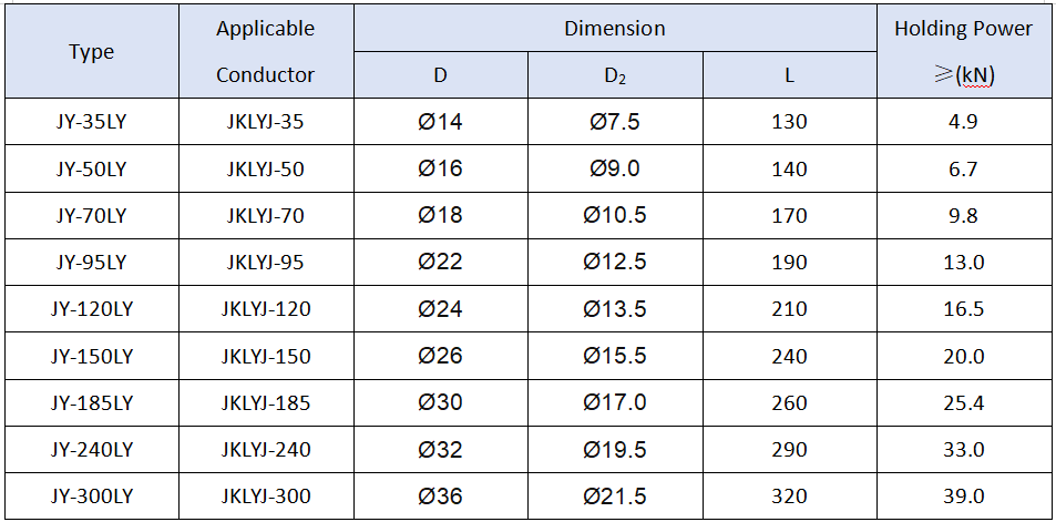 JY Type spliciy sleeves for overhead insulated wire