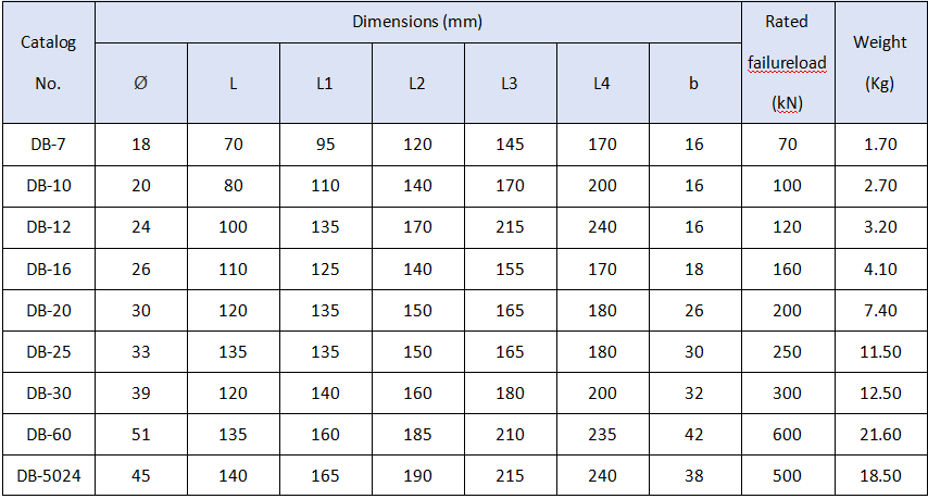 DB Type Adjuster Plate