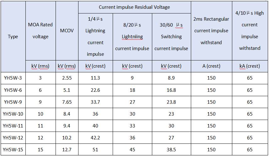 YH5W-Series Suspensin Composite Insulator