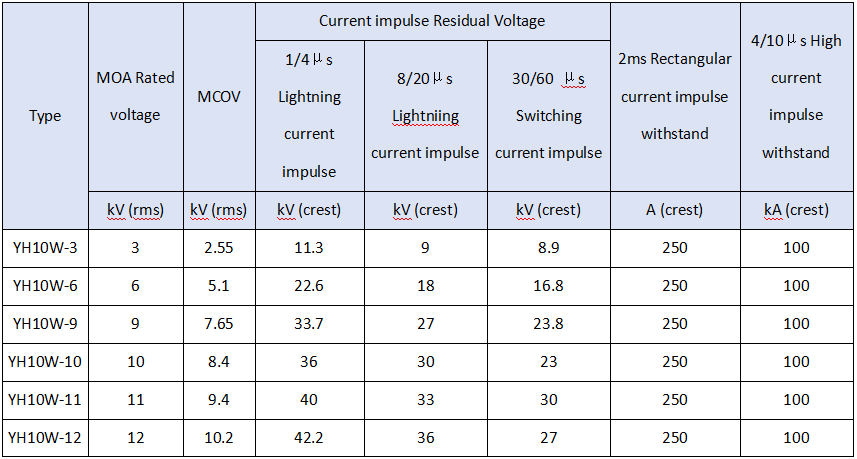 YH10W-Series Suspension Composite Insulator