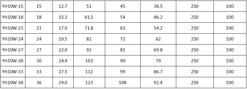 YH10W-Series Suspension Composite Insulator